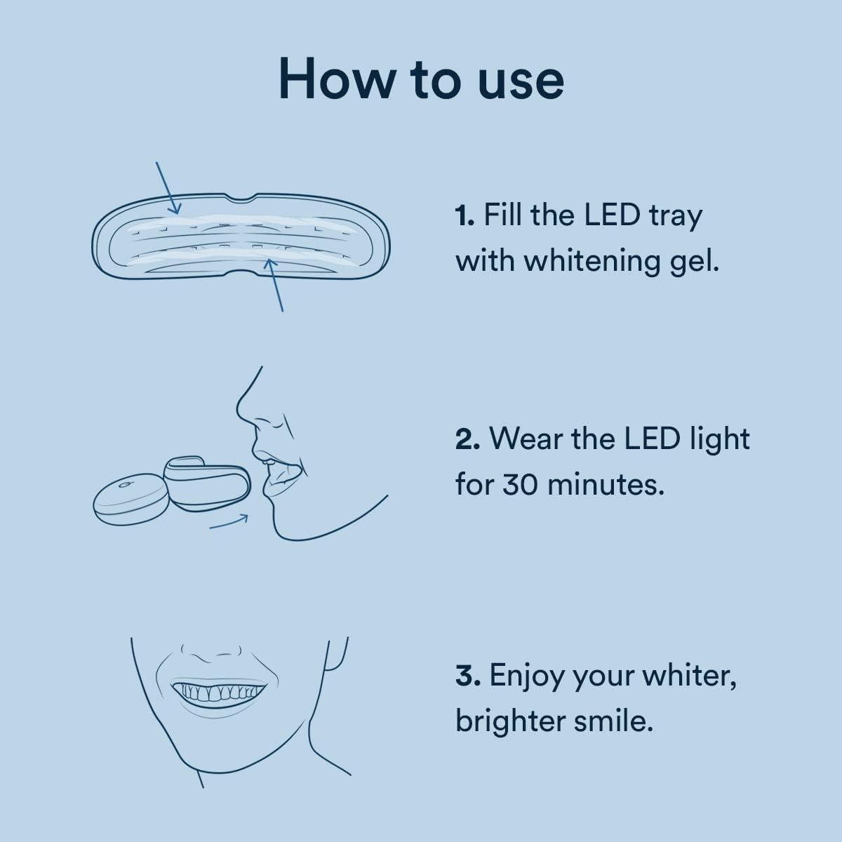 Auraglow Teeth Whitening Kit | Whitening Kit With LED Light | LED Teeth  Whitening