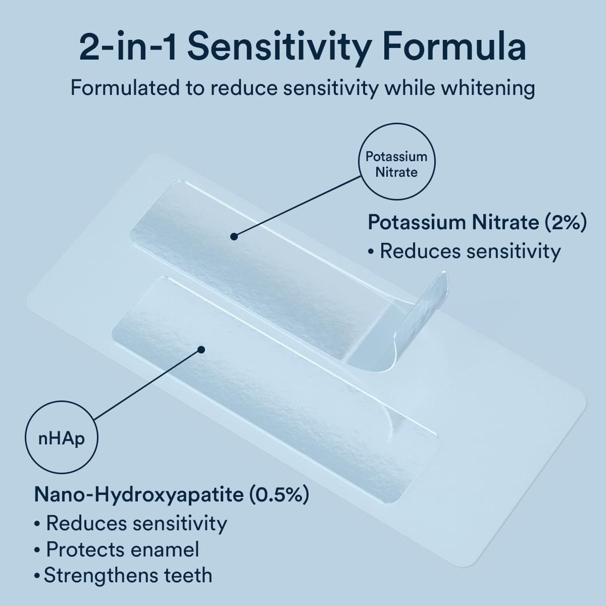 Auraglow Teeth Whitening Strips — back view