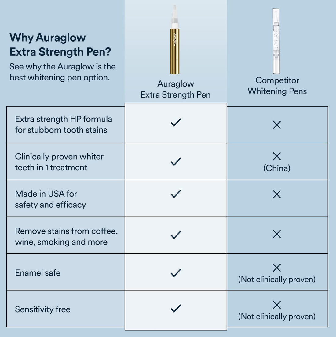 Auraglow Extra Strength Teeth Whitening Pen Whiten Teeth OnTheGo