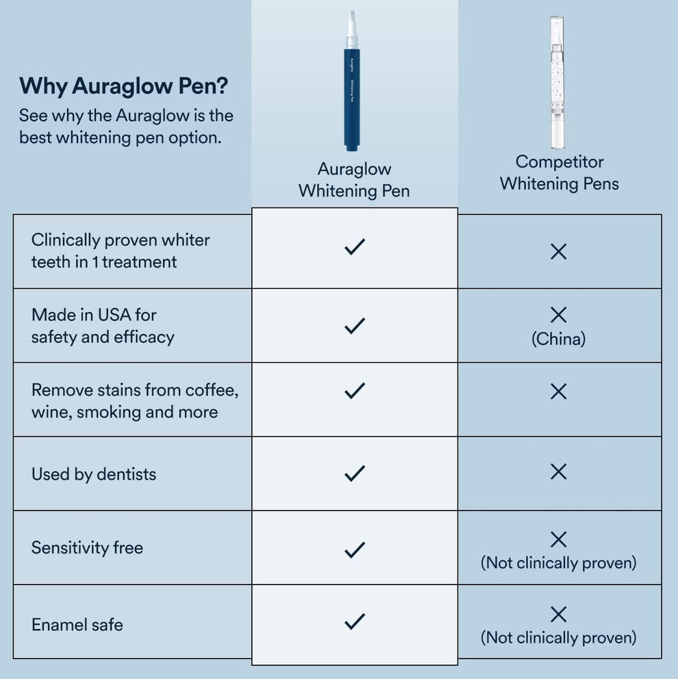 Auraglow Teeth Whitening Pen Whiten Teeth OnTheGo